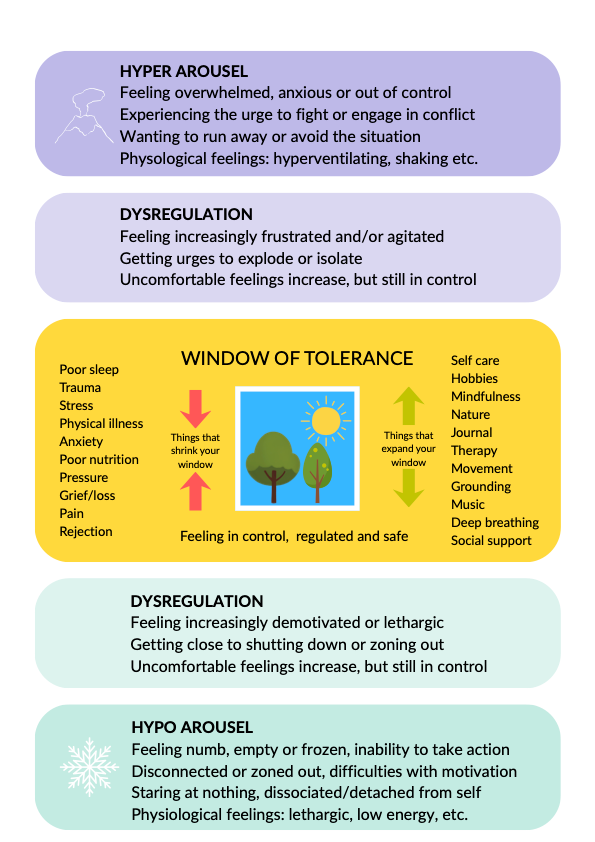 Window Of Tolerance - FREE PDF – ADHD Clear Mind Coaching